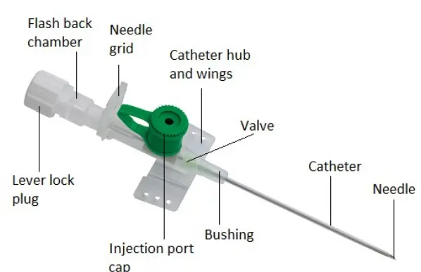 HS-I.V. CANNULA